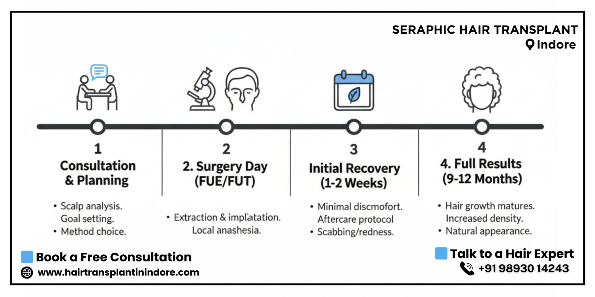 Hair-Transplant-Take_-Complete-Timeline
